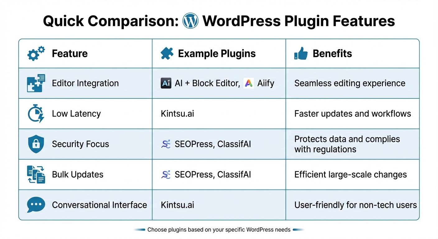 AI WordPress Plugin Features Comparison Chart