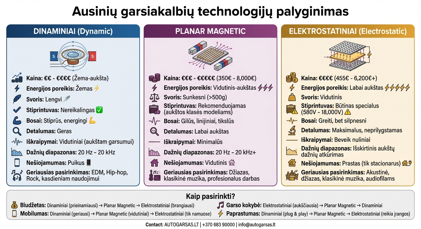 Ausinių garsiakalbių tipų palyginimas: dinaminiai, planar magnetic ir elektrostatiniai