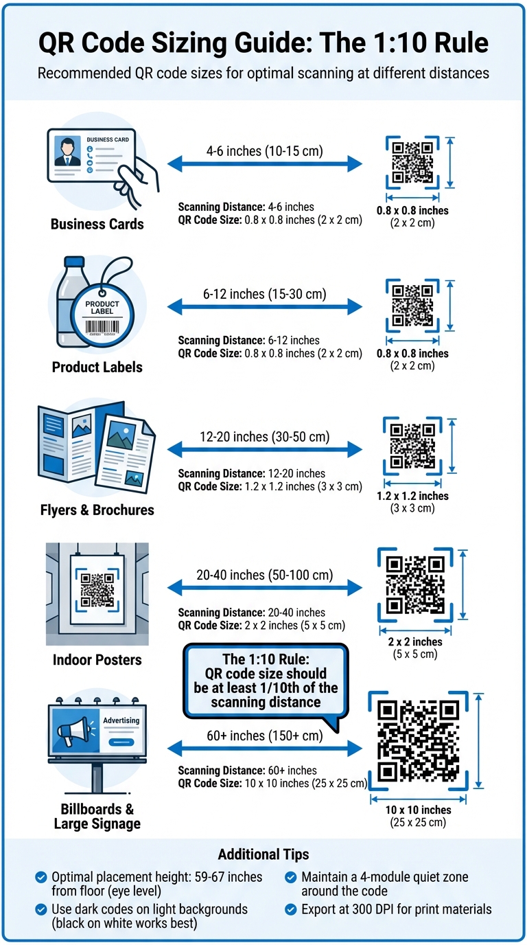 QR Code Placement: Common Mistakes