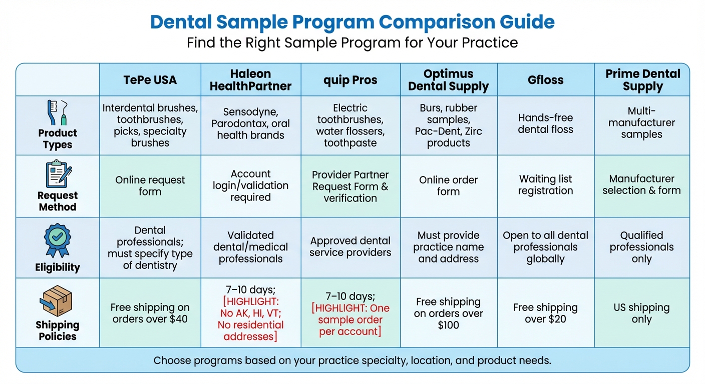 Dental Sample Programs Comparison: Products, Eligibility, and Shipping Policies