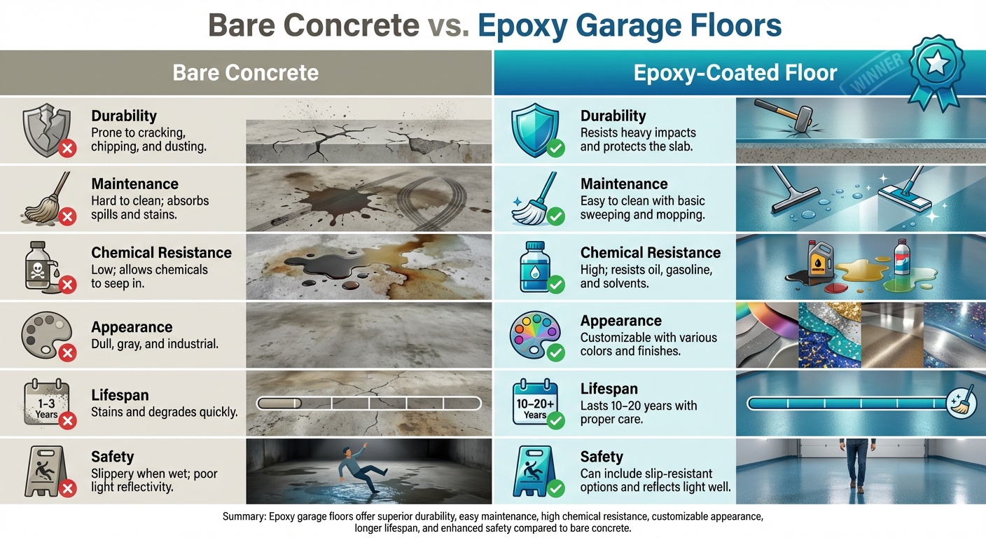 Bare Concrete vs Epoxy Garage Floors Comparison Chart