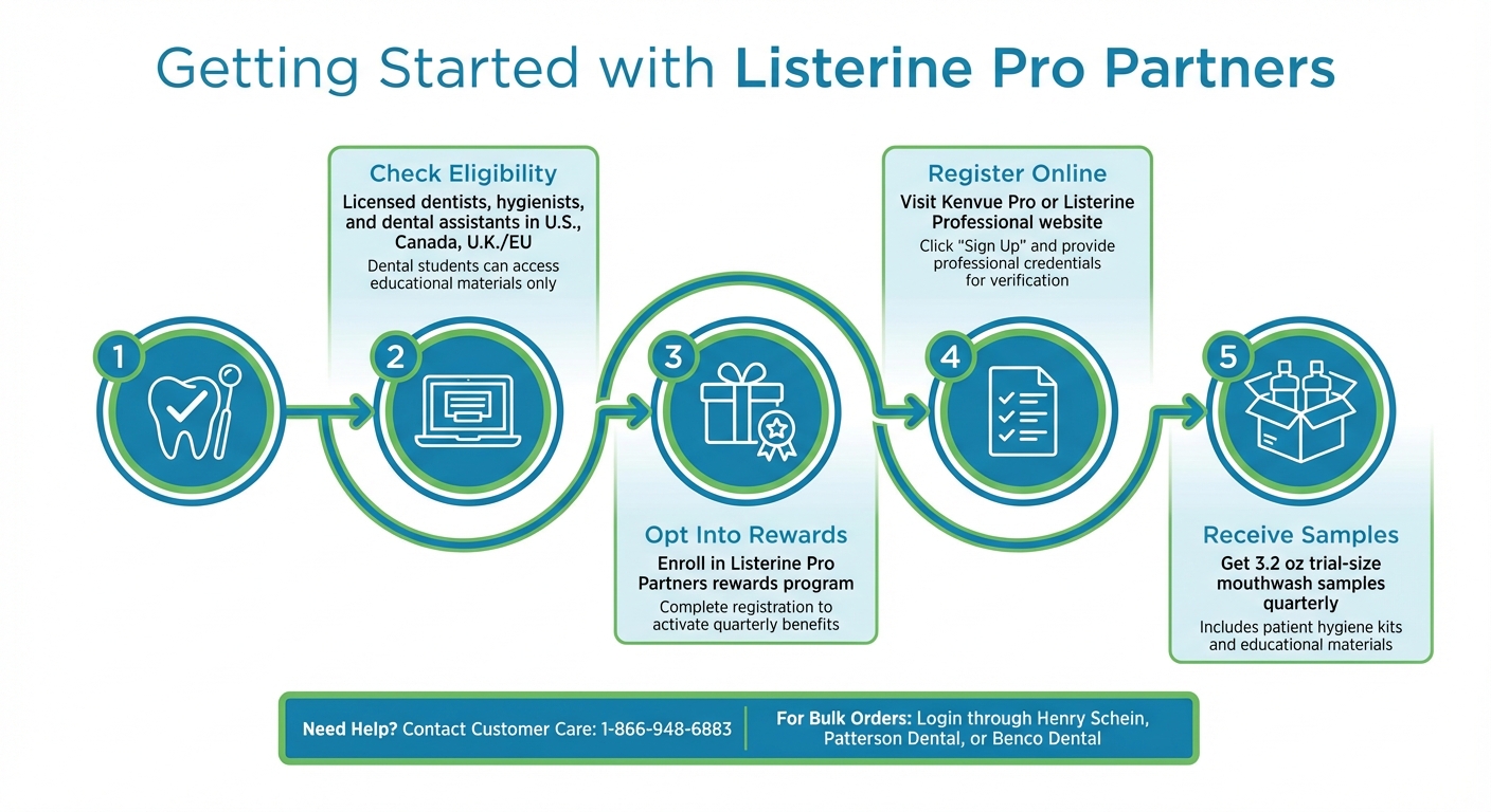 How to Join Listerine Pro Partners and Receive Free Dental Samples