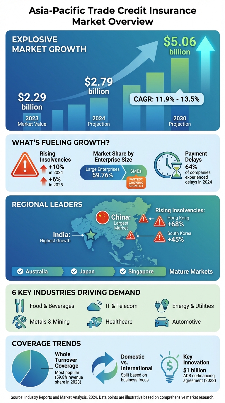 Asia-Pacific Trade Credit Insurance Market Growth 2023-2030