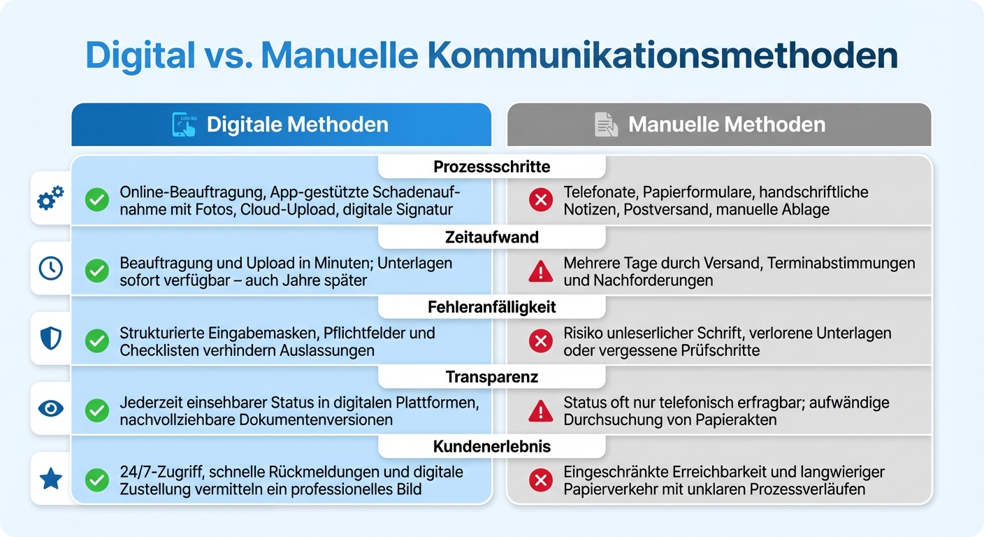 Digitale vs. manuelle Kommunikationsmethoden bei Gutachten im Vergleich
