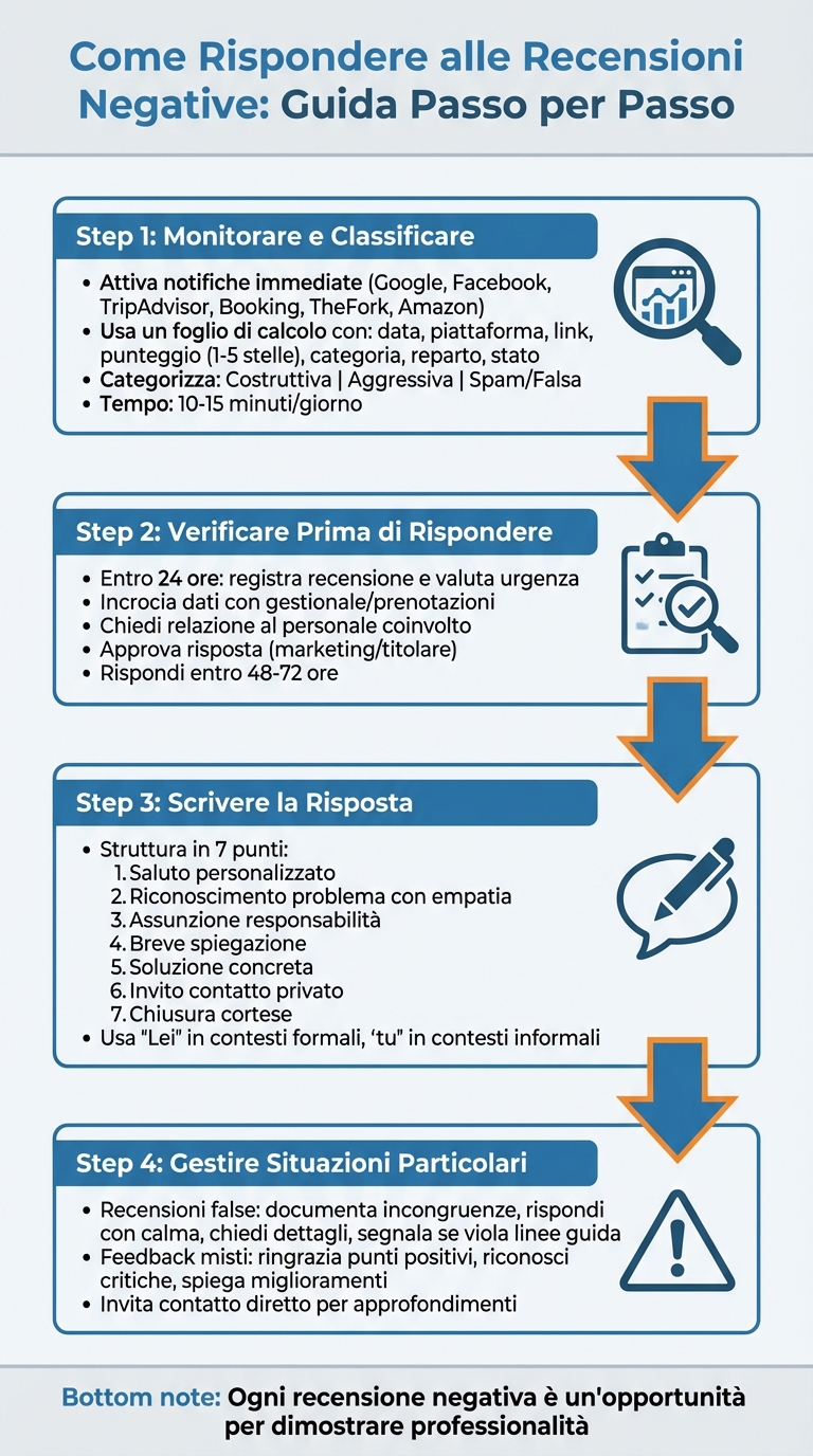 Rispondere a recensioni negative: seo e reputazione 1 Guida in 4 step per rispondere alle recensioni negative