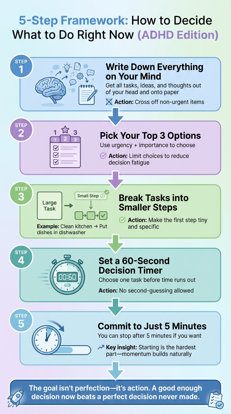 5-Step Framework to Overcome ADHD Decision Paralysis