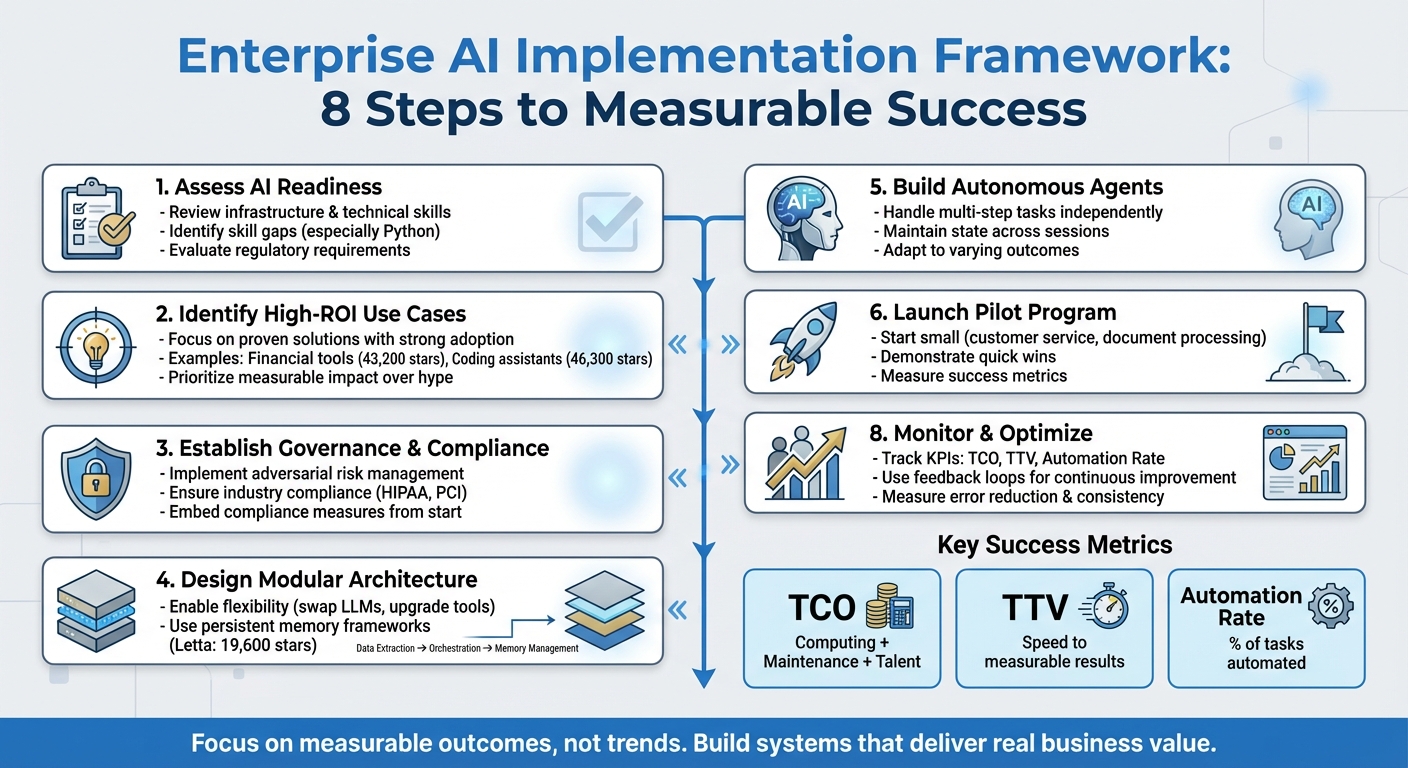 Enterprise AI Implementation: 8-Step Framework for Measurable Business Outcomes