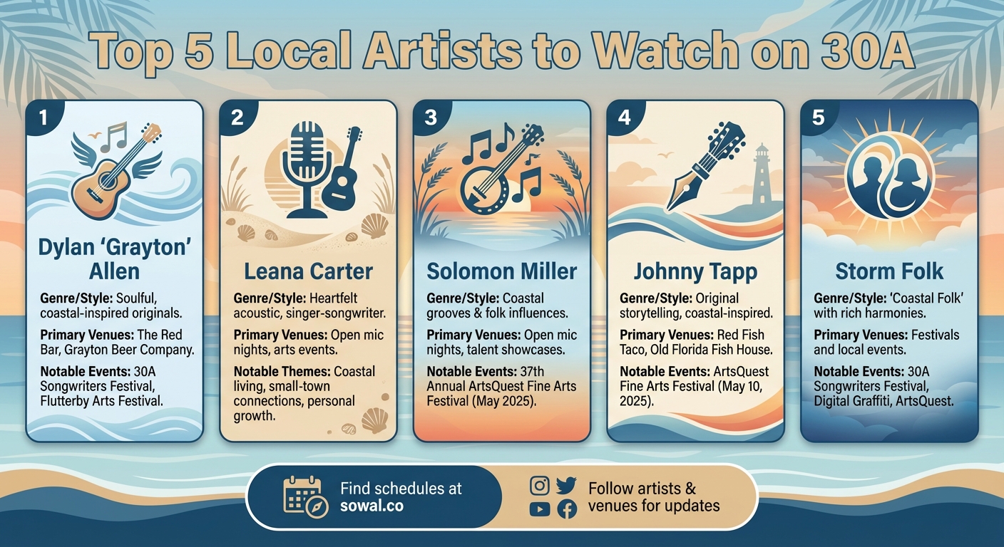 Top 5 Local Artists to Watch on 30A - Quick Reference Guide