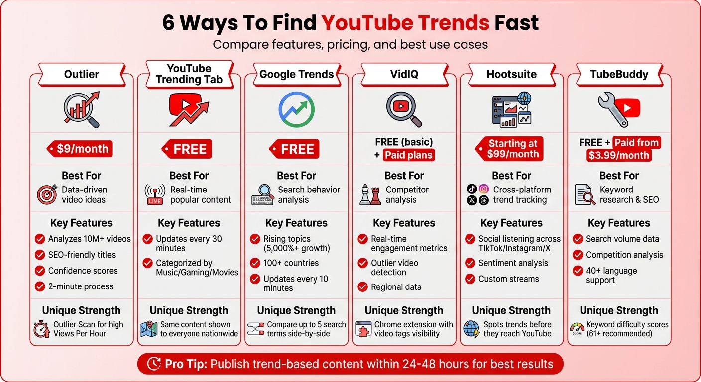 6 YouTube Trend Research Tools Comparison Chart