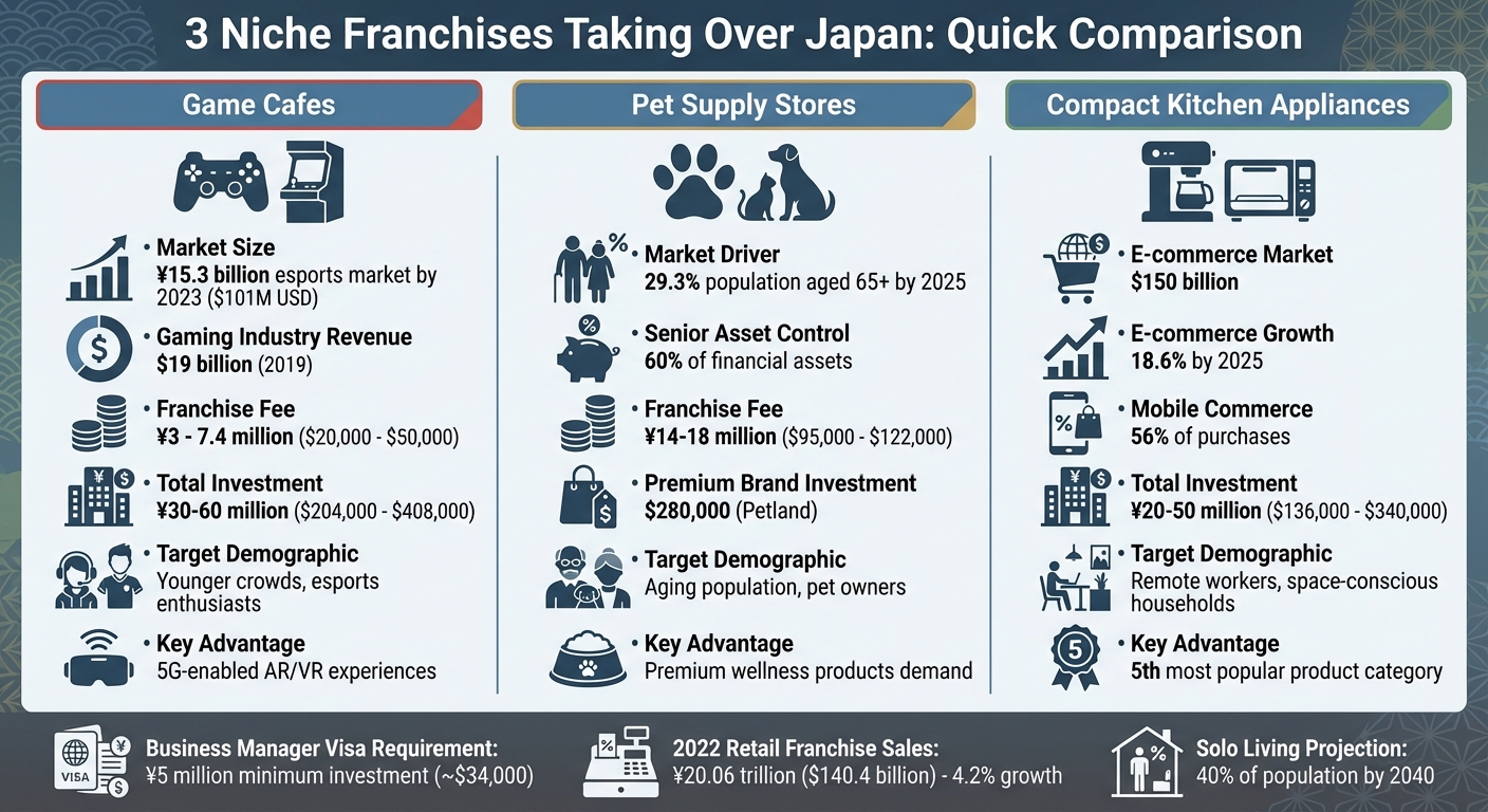 Japan Niche Franchise Comparison: Startup Costs and Market Opportunities