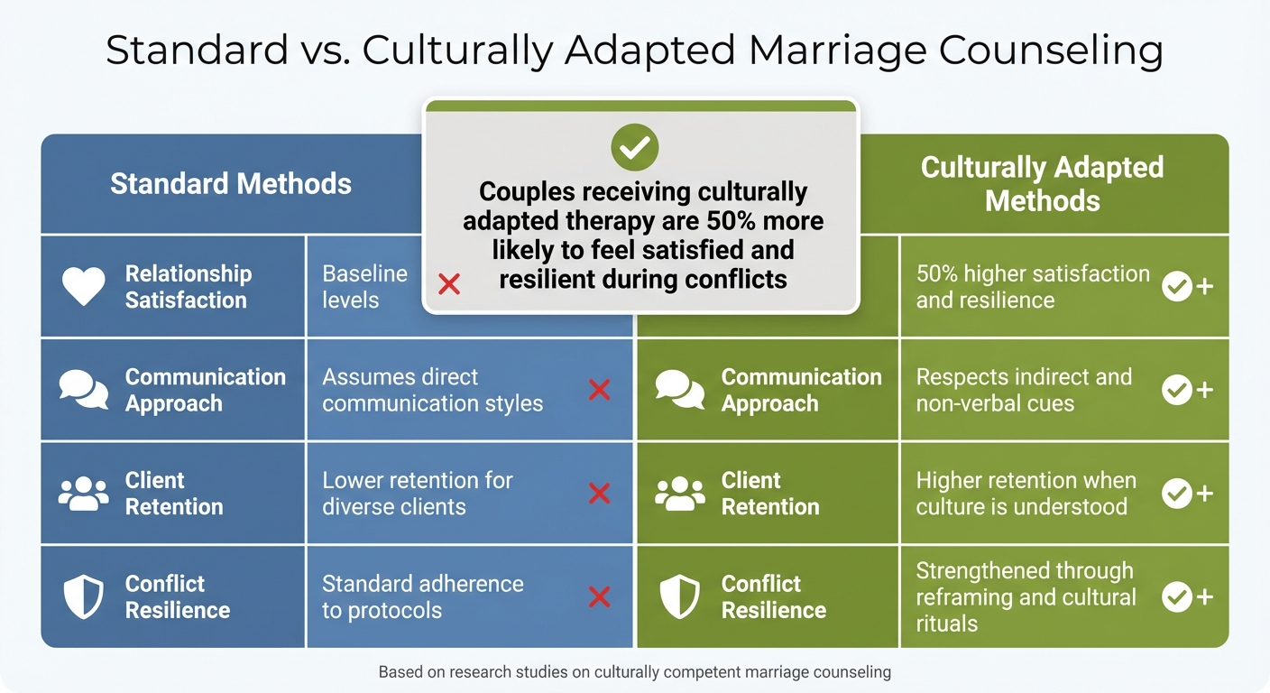 Standard vs Culturally Adapted Marriage Counseling: Key Differences and Outcomes