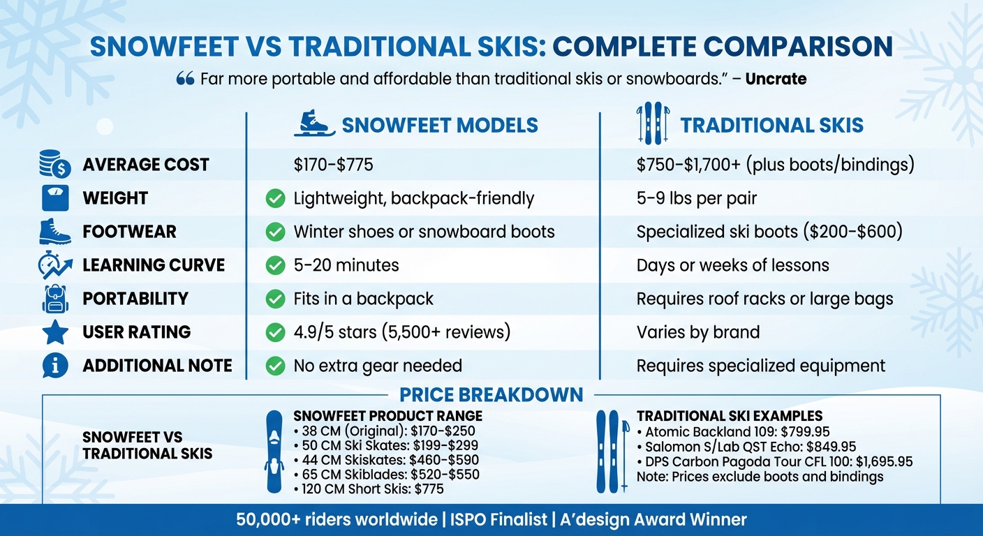 Can You Use Short Skis at Any Ski Resort? Rules & Tips for 2026
