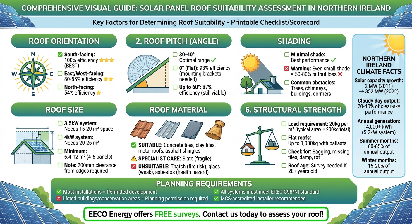 Solar Panel Roof Suitability Assessment Guide for Northern Ireland