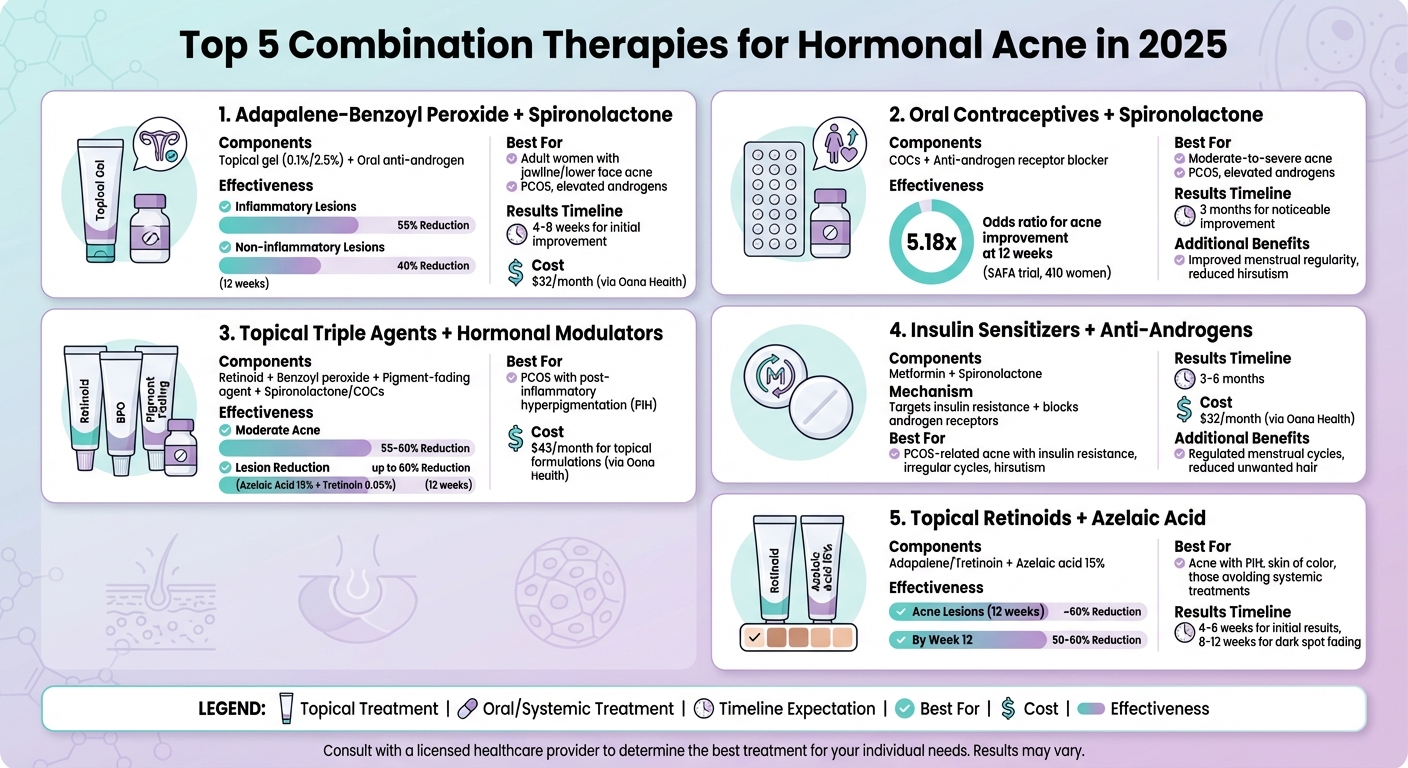 Top 5 Combination Therapies for Hormonal Acne: Treatment Options Compared