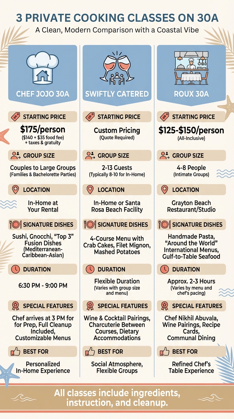 Comparison of Top 3 Private Cooking Classes on 30A