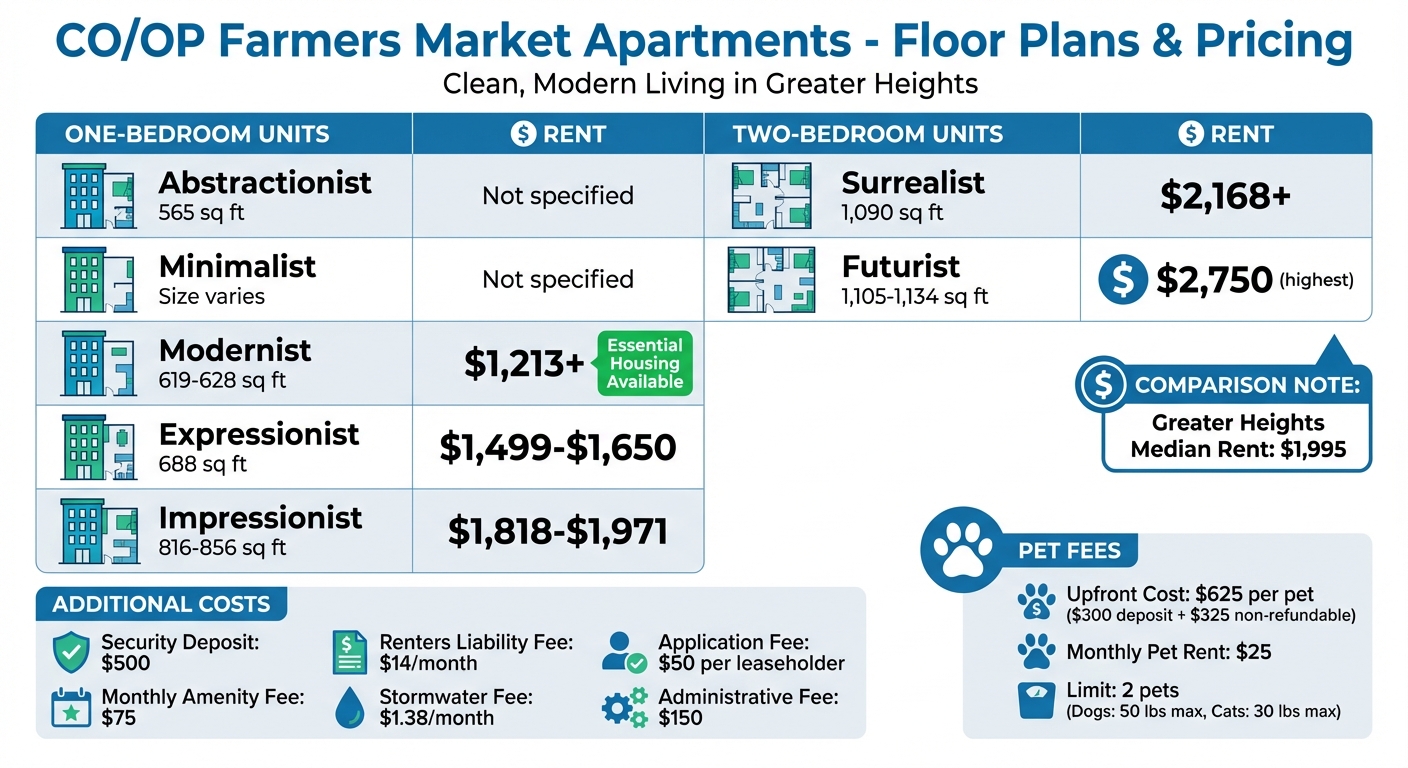CO/OP Farmers Market Apartments Pricing and Floor Plans Guide