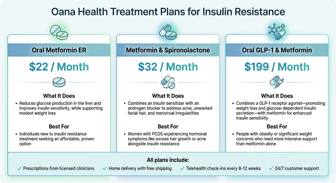 Accountability Strategies for Insulin Resistance Management - Oana - Posts