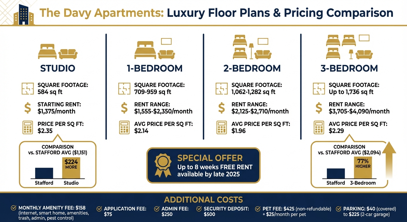 The Davy Apartments Floor Plans and Pricing Guide