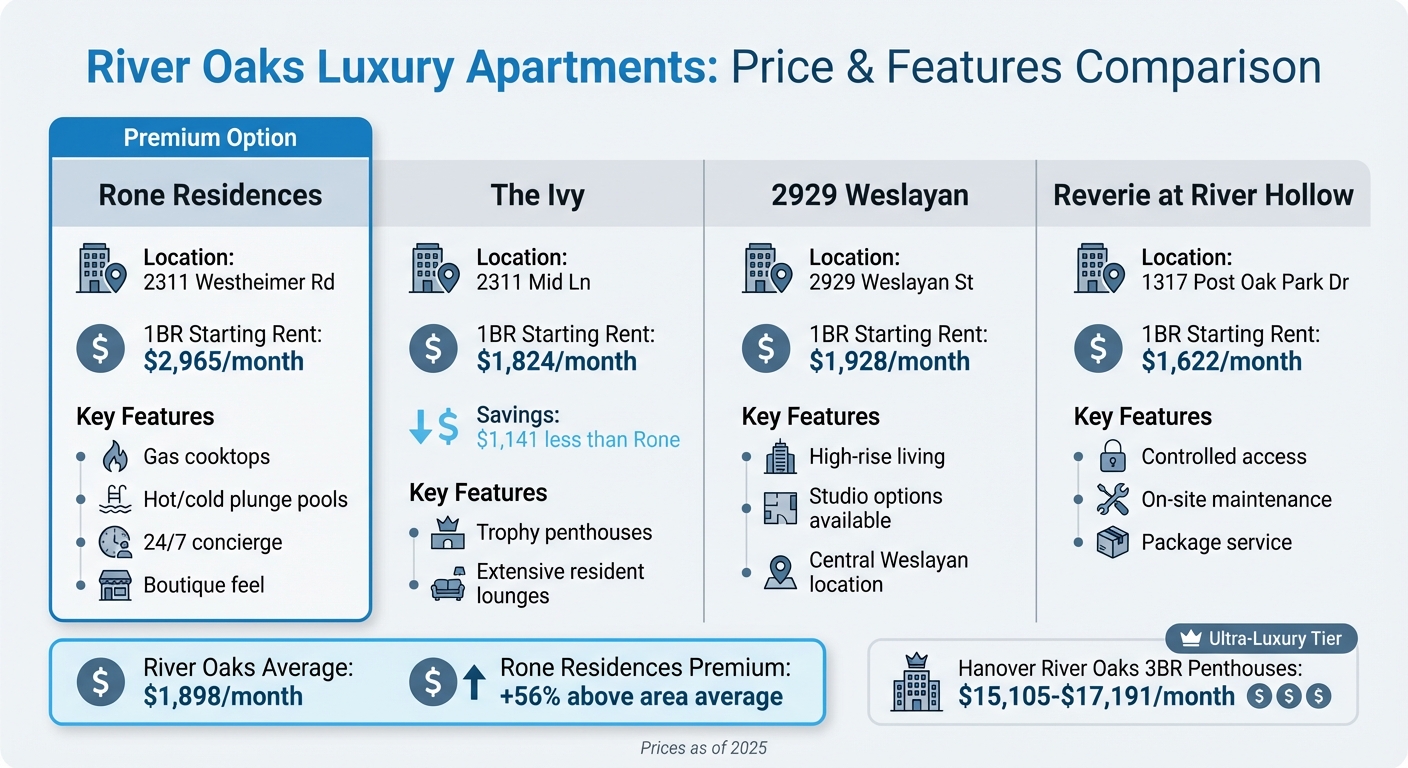 Rone Residences vs River Oaks Luxury Apartments Pricing Comparison