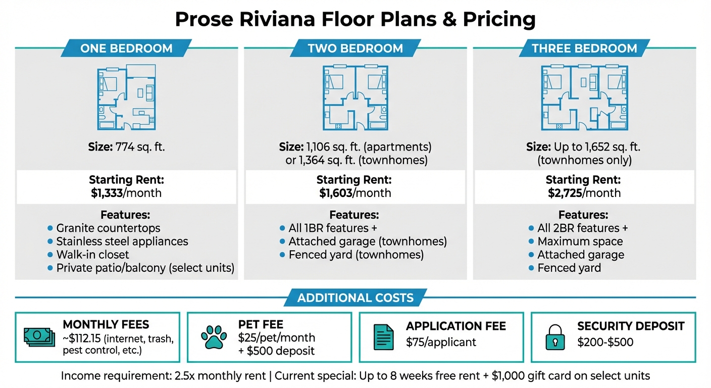 Prose Riviana Apartments Floor Plans and Pricing Comparison
