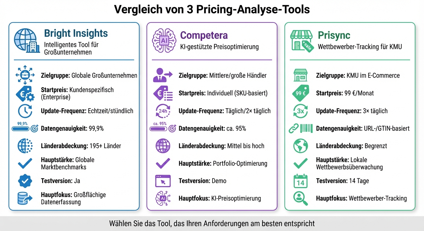 Vergleich der 3 führenden Preisanalyse-Tools: Bright Insights, Competera und Prisync