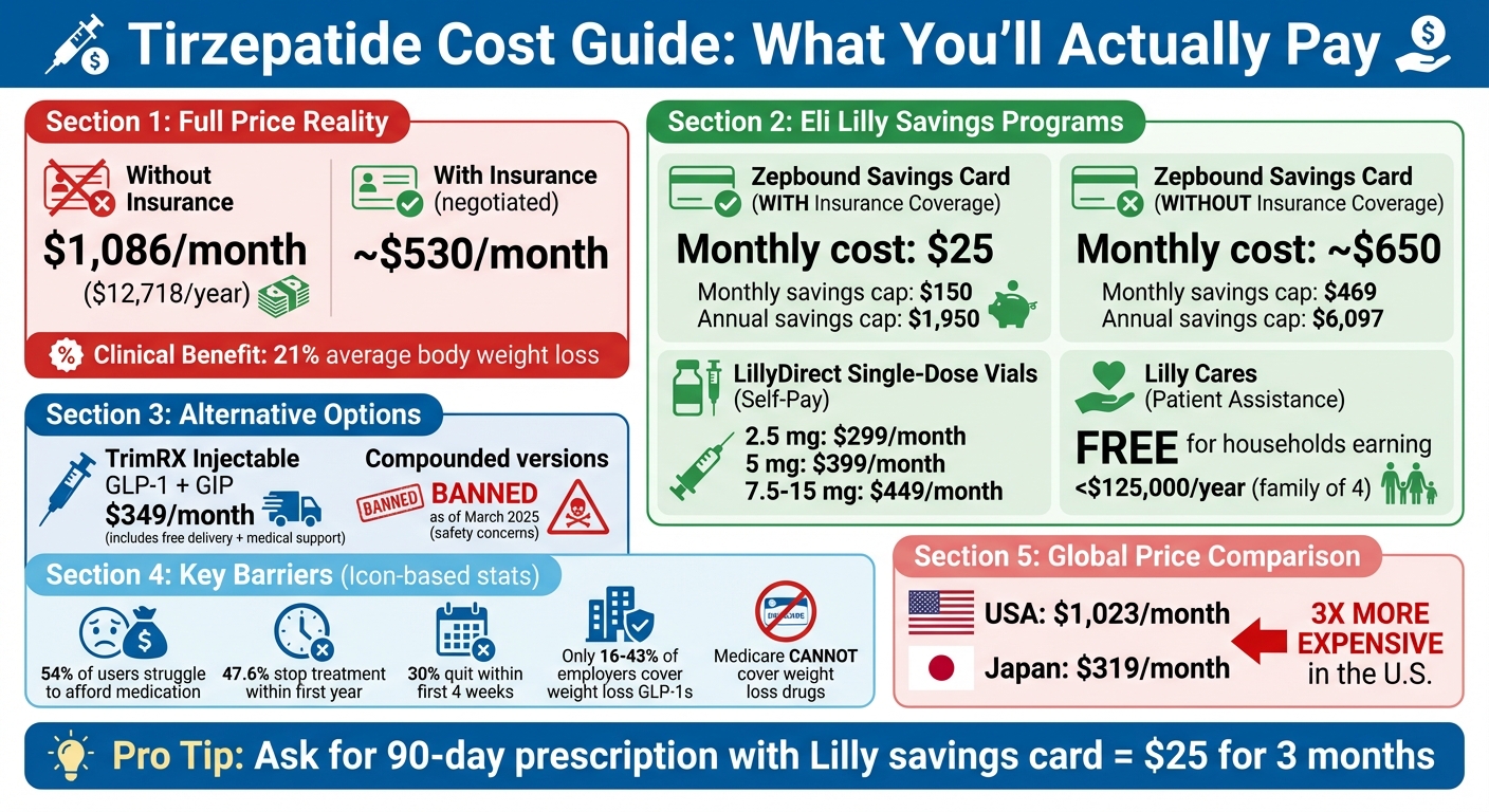 Tirzepatide Cost Breakdown: Pricing Options and Savings Programs 2025