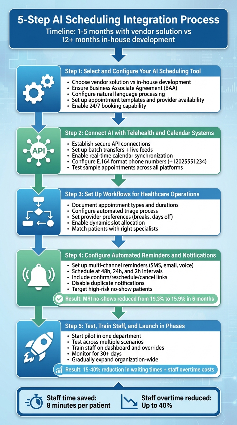 5-Step AI Scheduling Integration Process for Telehealth Platforms