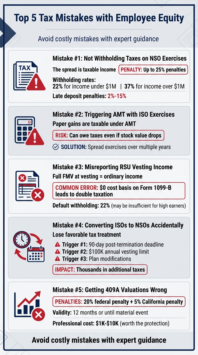 5 Common Tax Mistakes with Employee Equity and How to Avoid Them