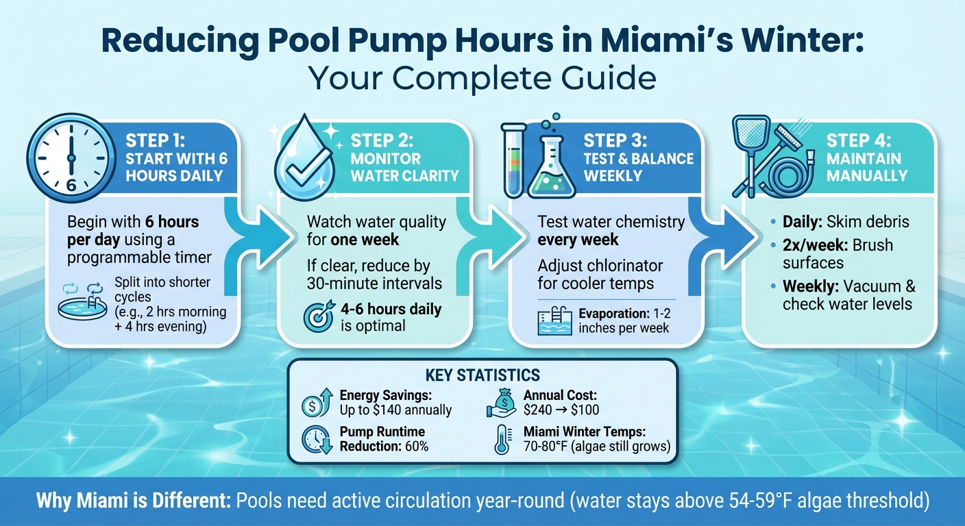 How to Reduce Pool Pump Hours in Miami Winter: 4-Step Guide