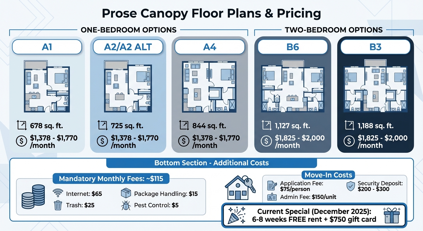 Prose Canopy Apartments Floor Plans and Pricing Guide