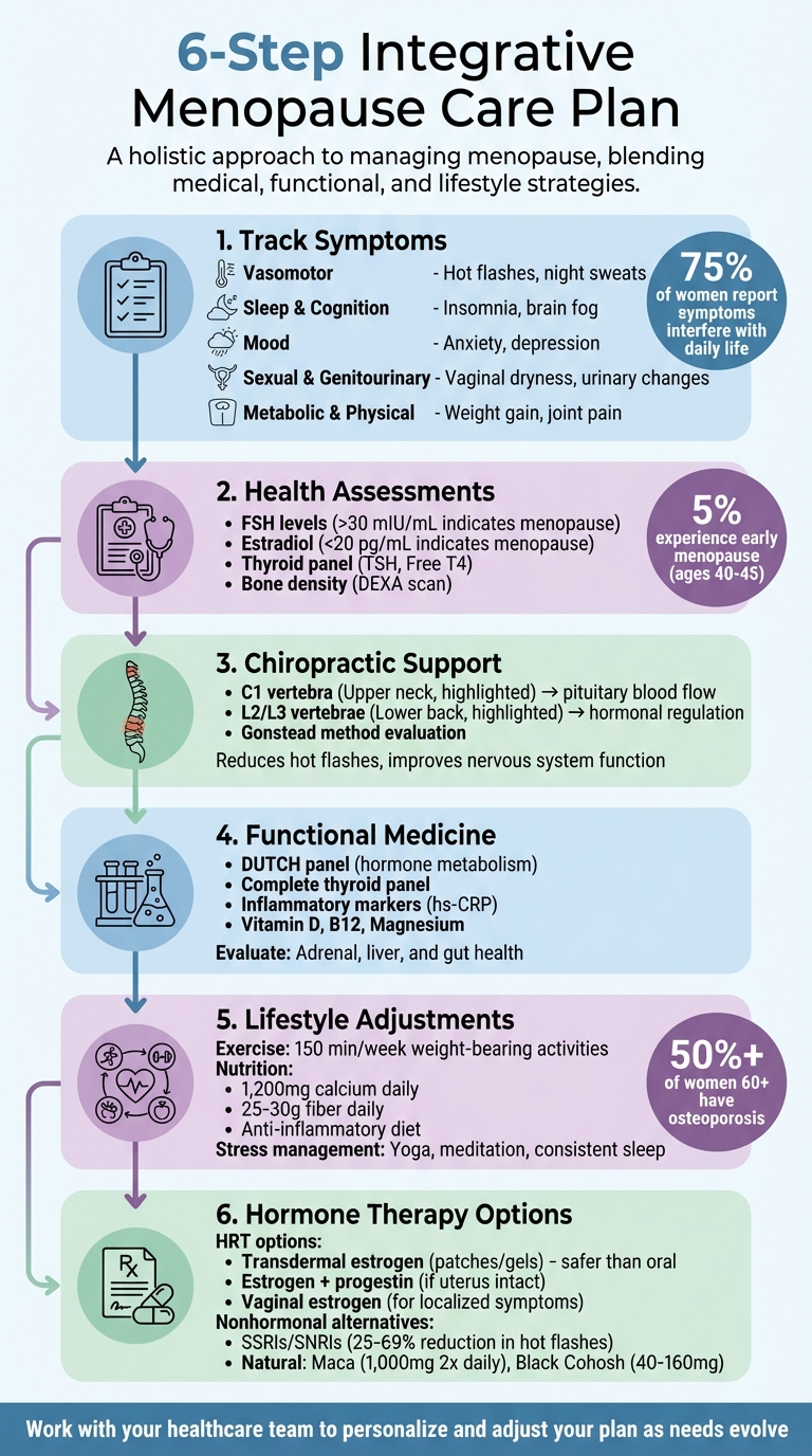 6-Step Integrative Menopause Care Plan Checklist