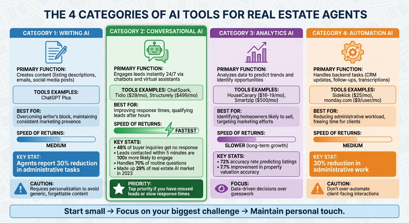 How Real Estate Agents Should Think About AI (Without Overcomplicating It)
