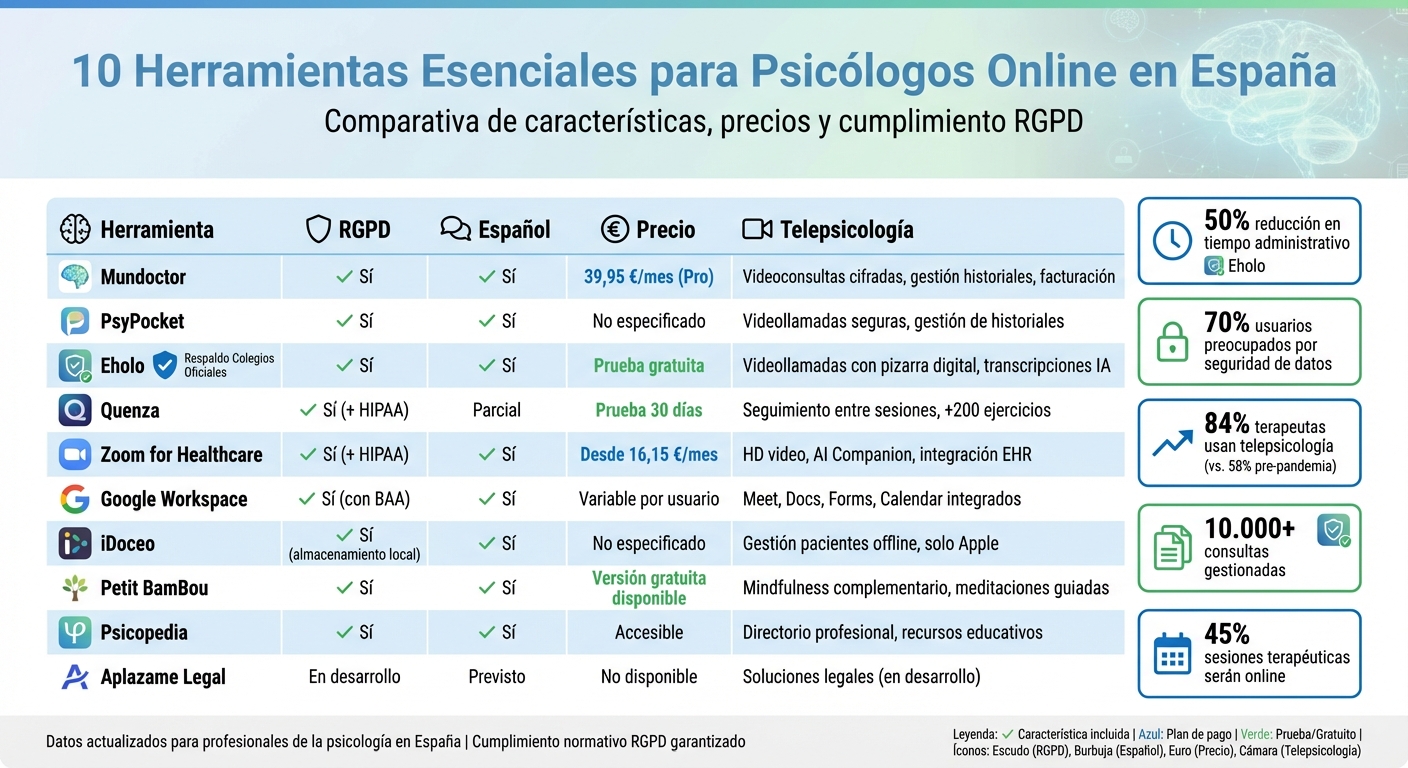 Comparativa de herramientas esenciales para psicólogos online en España