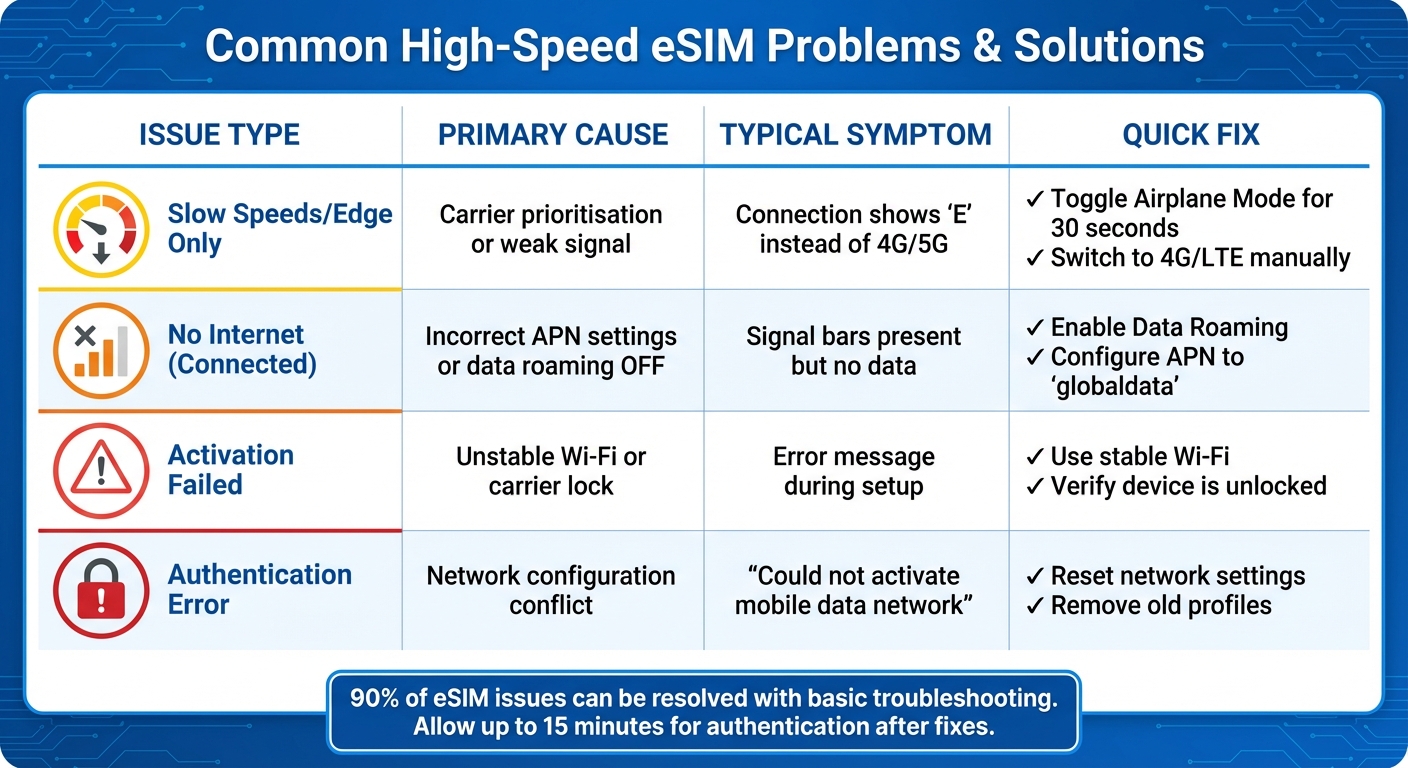Common eSIM Problems: Causes, Symptoms, and Quick Fixes