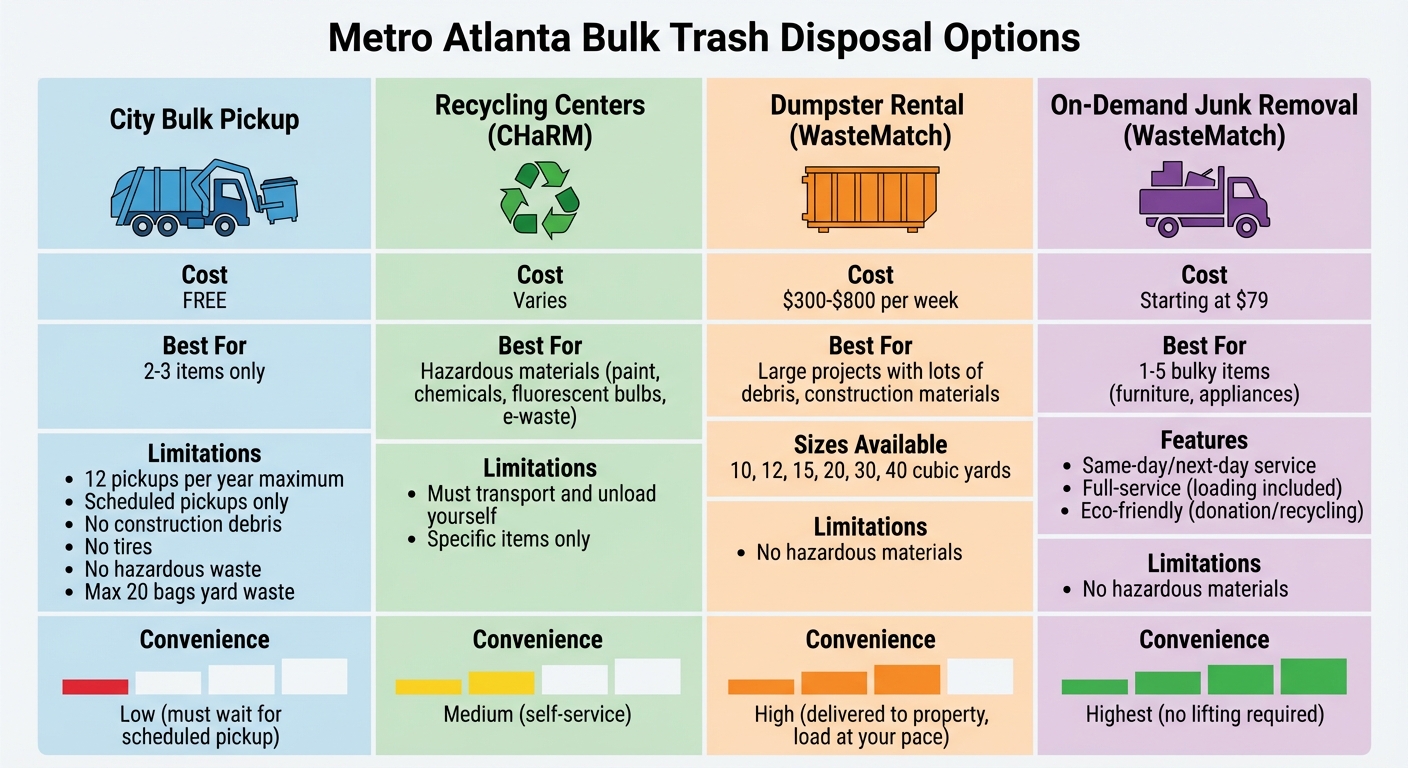 Metro Atlanta Bulk Trash Disposal Options Comparison
