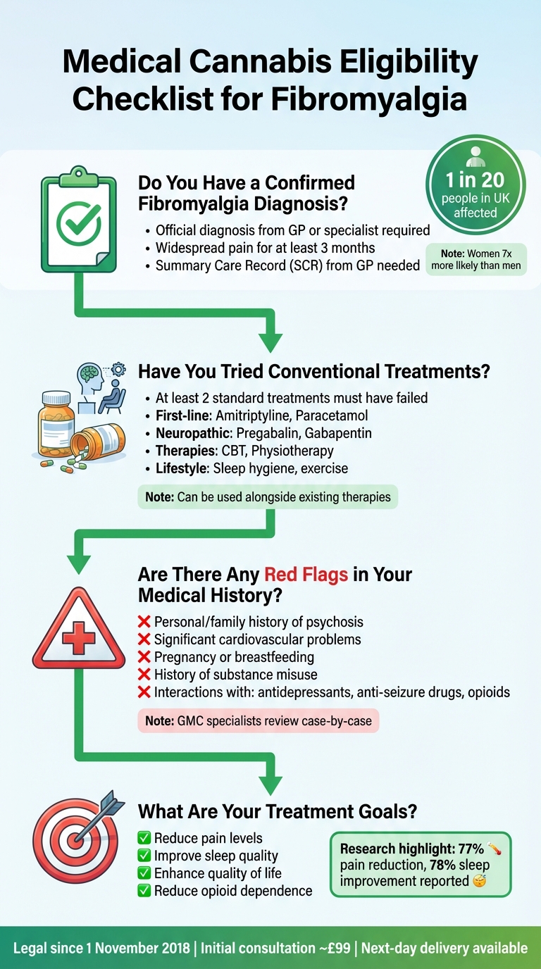 Medical Cannabis Eligibility Checklist for Fibromyalgia Patients in UK