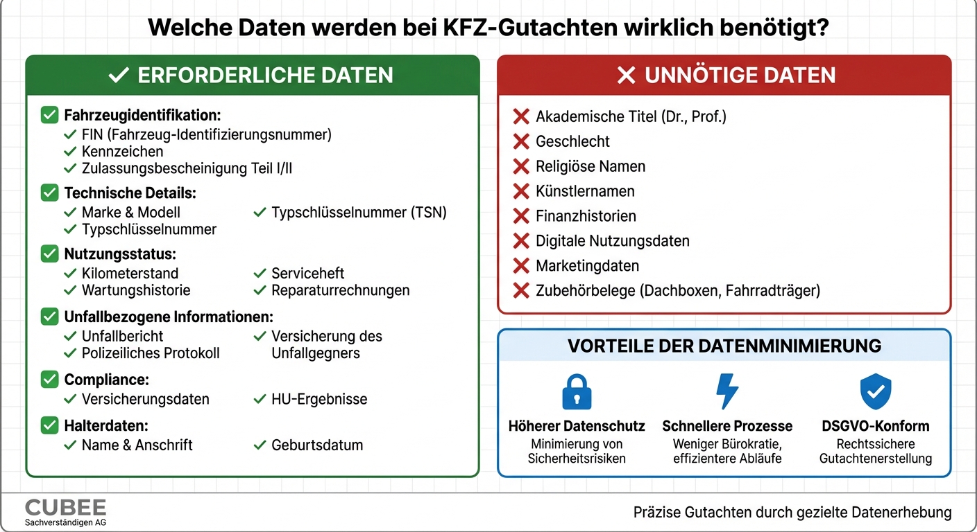 Erforderliche vs. unnötige Daten bei KFZ-Gutachten