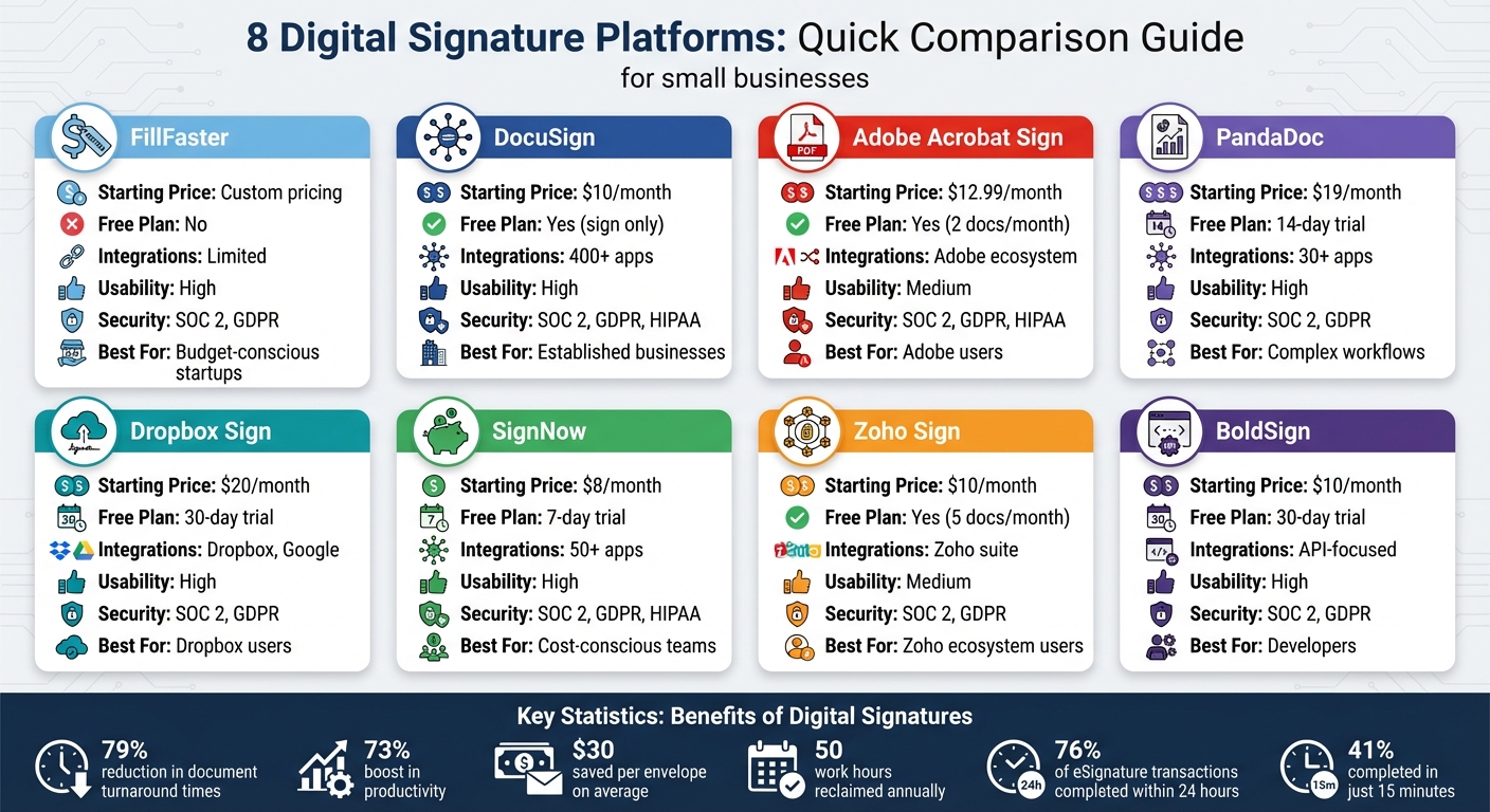 Digital Signature Platform Comparison: Pricing, Features & Best Use Cases