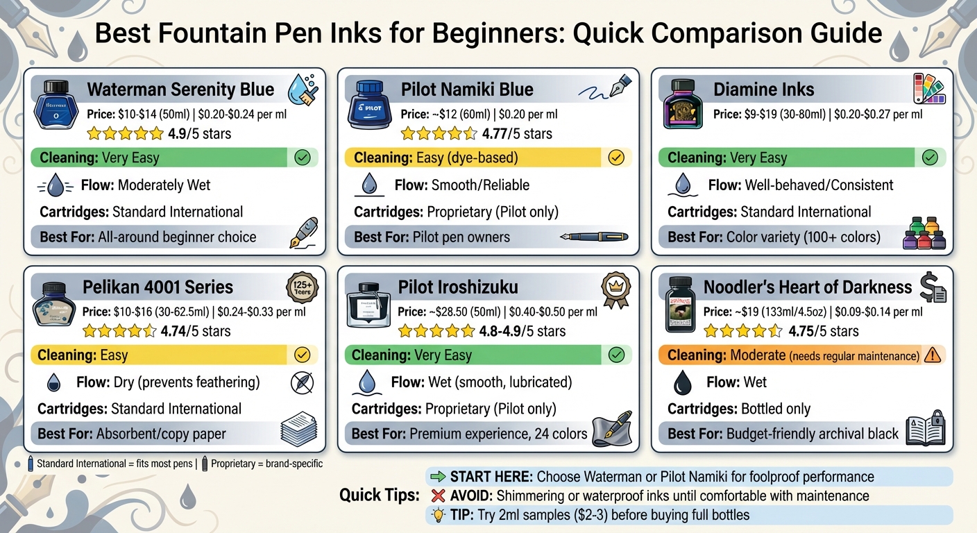 Best Fountain Pen Inks for Beginners: Quick Comparison Guide