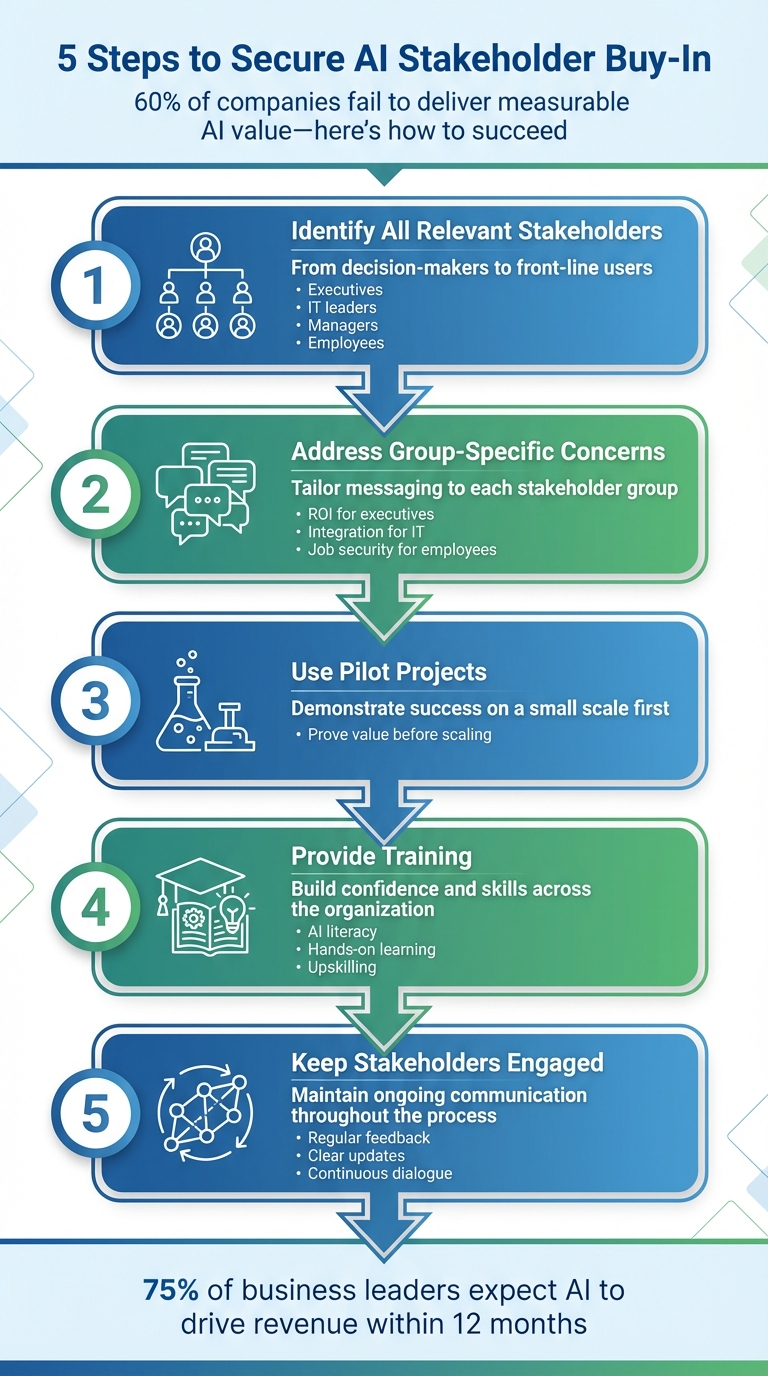 5 Essential Steps to Secure AI Stakeholder Buy-In