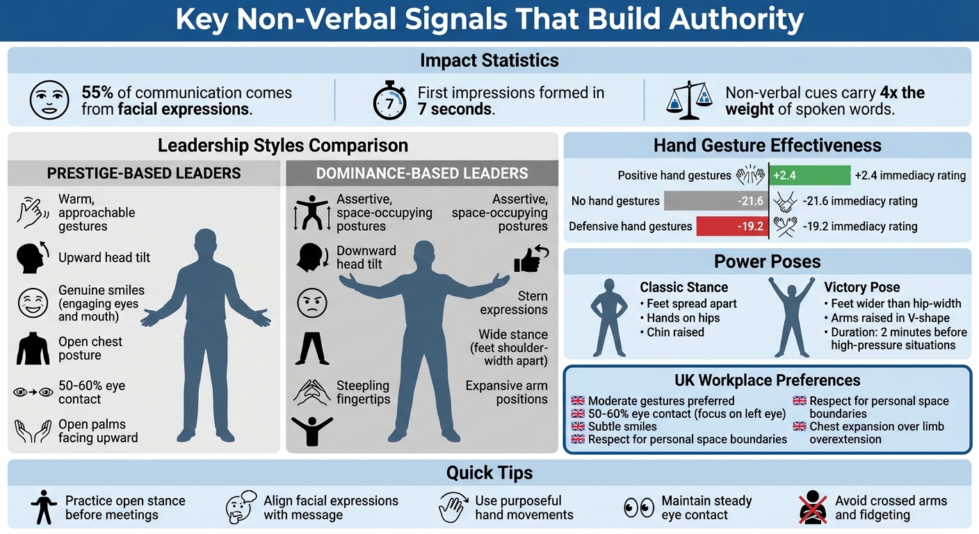 Body Language Signals for Leadership Authority and Trust
