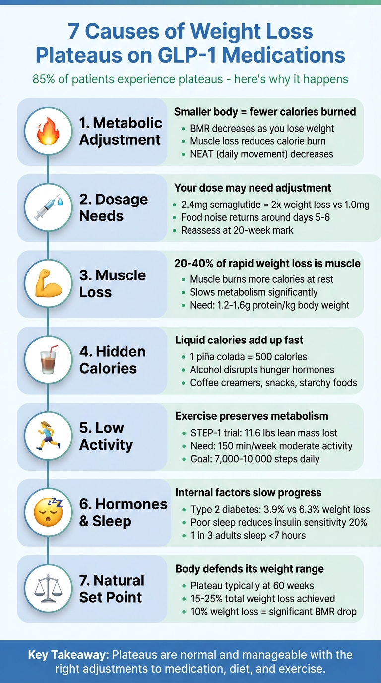 7 Causes of Weight Loss Plateaus on GLP-1 Medications