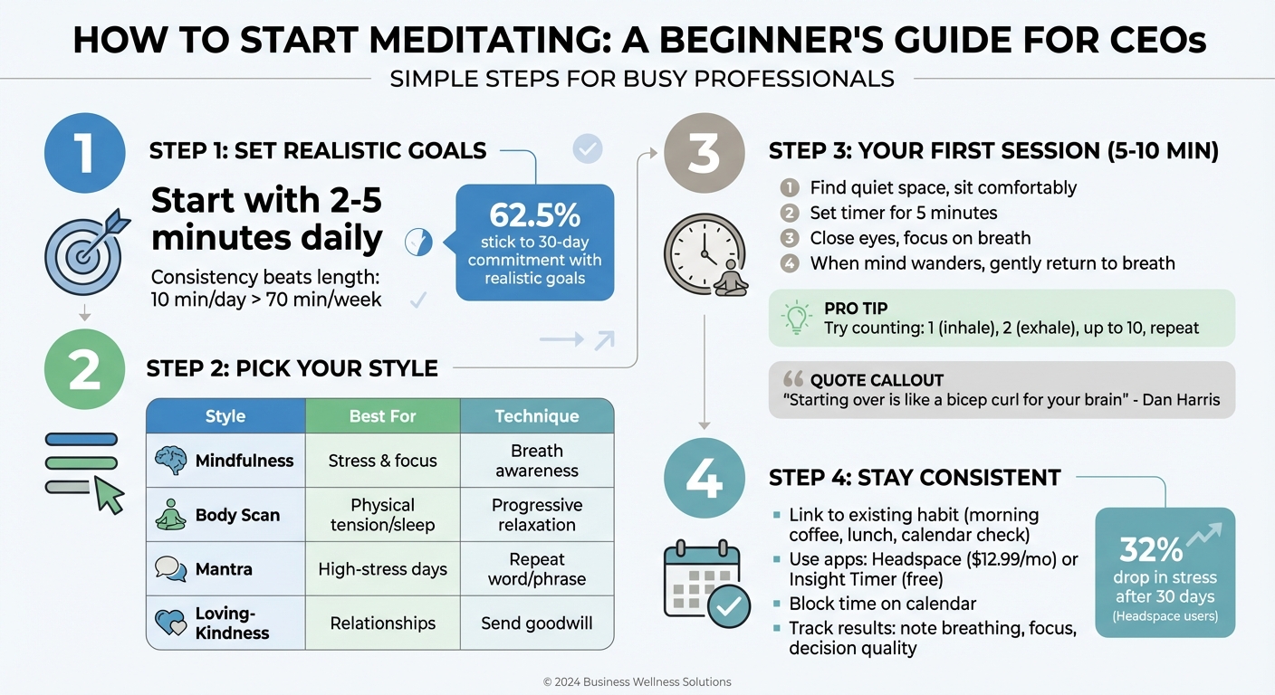 How to Start a Daily Meditation Practice: Beginner's Guide for CEOs