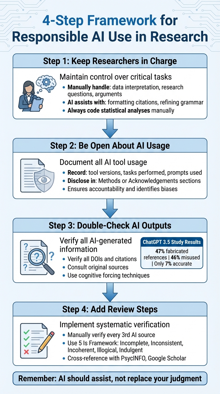 4-Step Framework for Responsible AI Use in Research