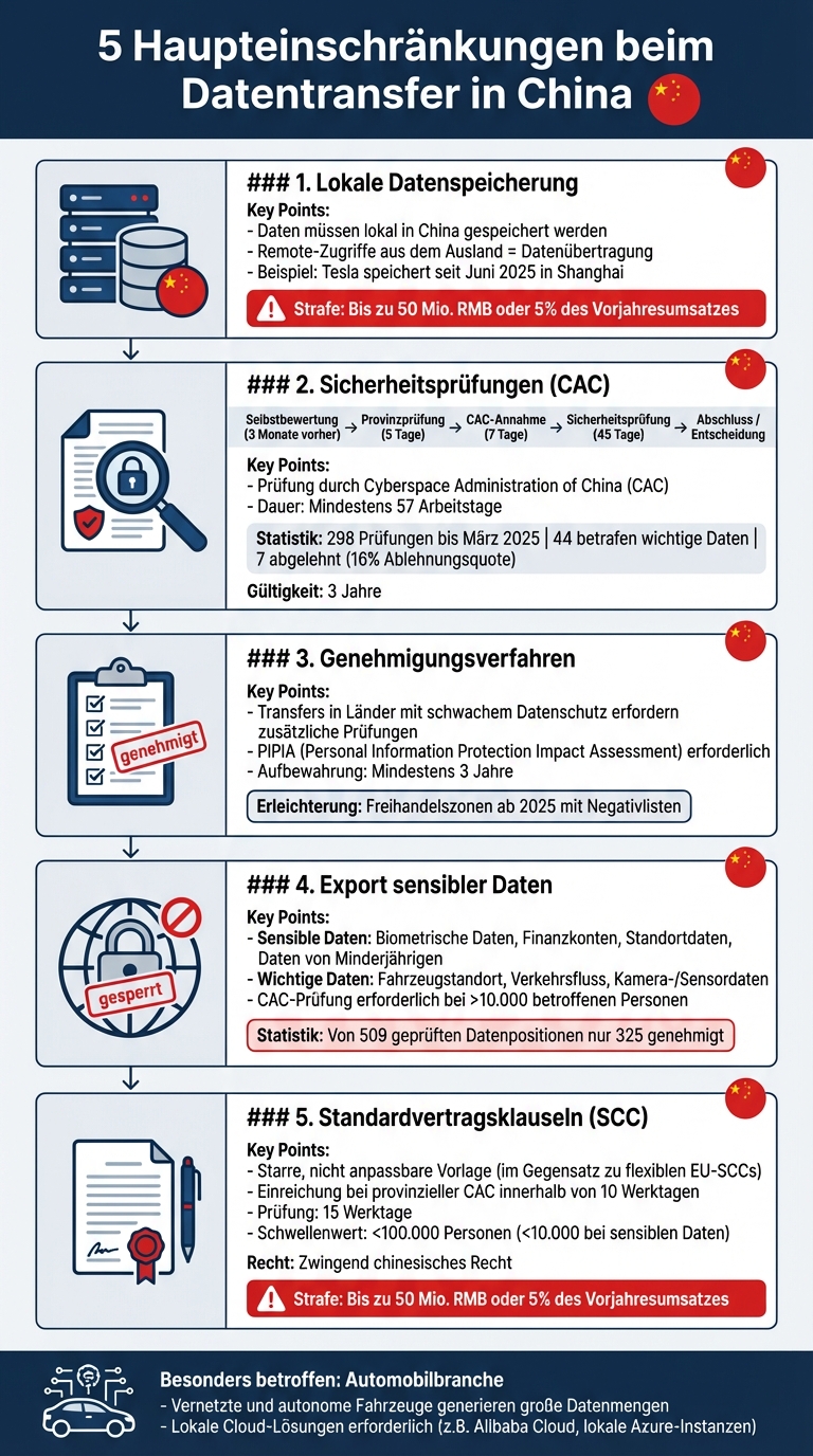 5 Haupteinschränkungen beim Datentransfer in China für Unternehmen