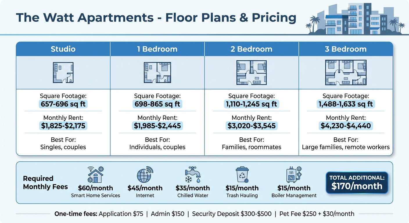 The Watt Apartments Floor Plans and Pricing Guide