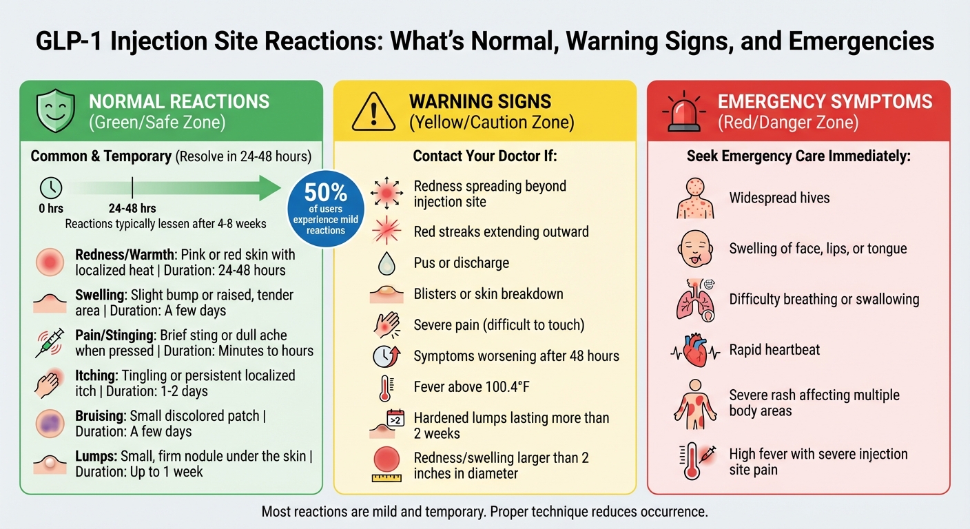GLP-1 Injection Site Reactions: Types, Symptoms, Duration and When to Seek Help