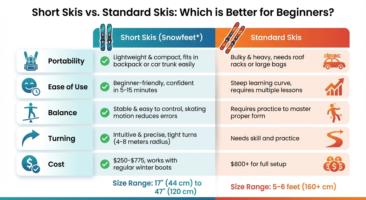 Short Skis vs Standardskidor: Nybörjarguide