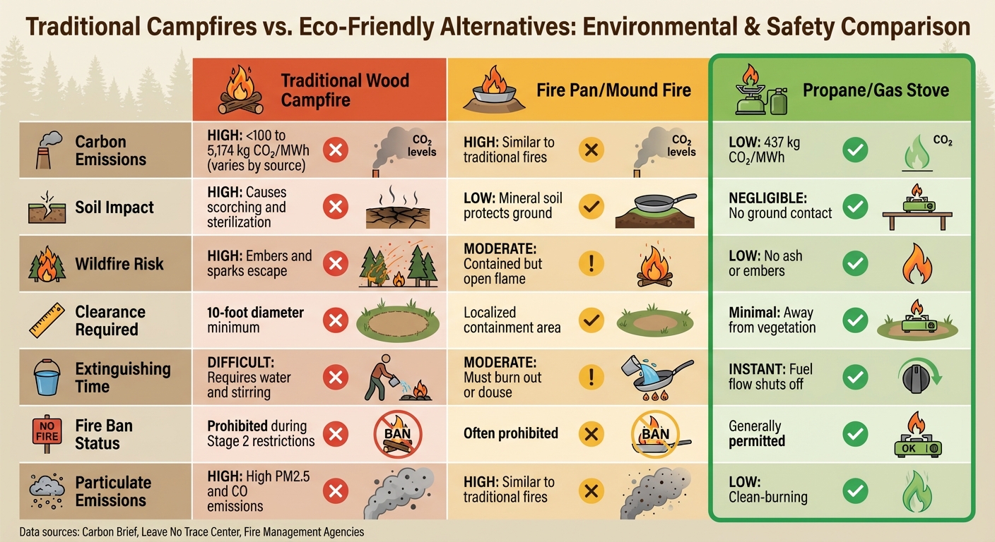 Traditional Campfires vs Eco-Friendly Alternatives: Environmental Impact Comparison