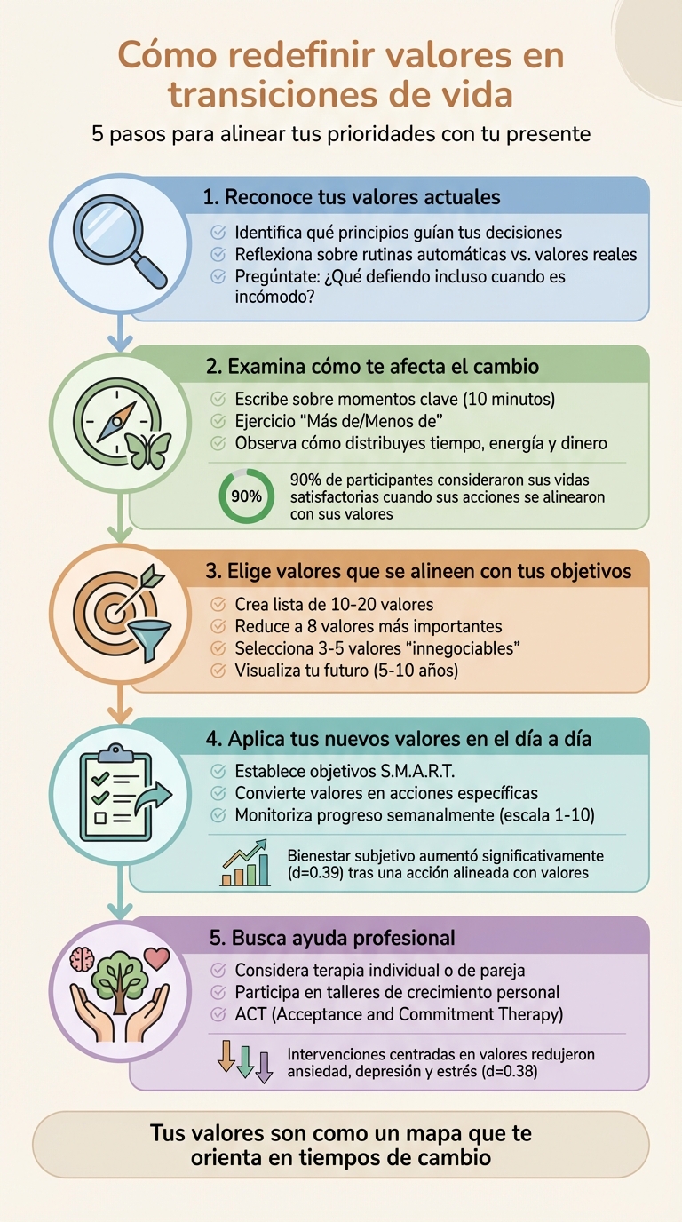 5 pasos para redefinir tus valores en transiciones de vida